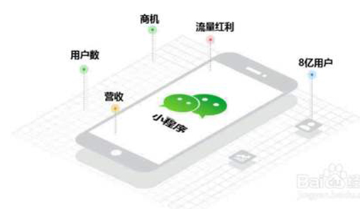 微信小程序分銷(xiāo)商城返傭模式—hishop