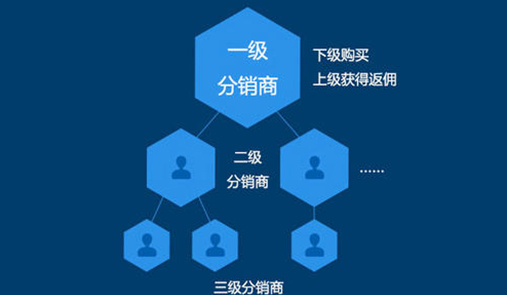 微信三級(jí)分銷傭金模式都有哪些優(yōu)勢(shì)呢？